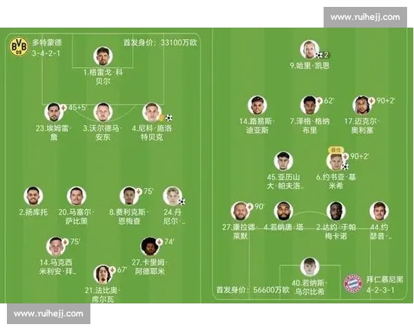 五大联赛最新赛季数据深度分析与球队表现对比报告